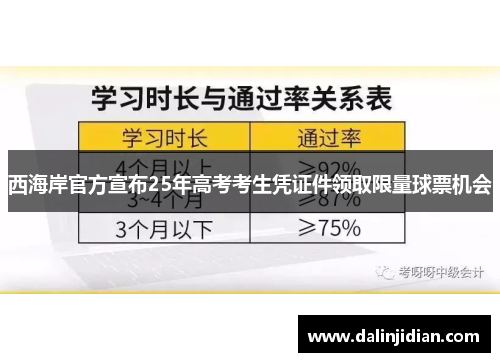 西海岸官方宣布25年高考考生凭证件领取限量球票机会